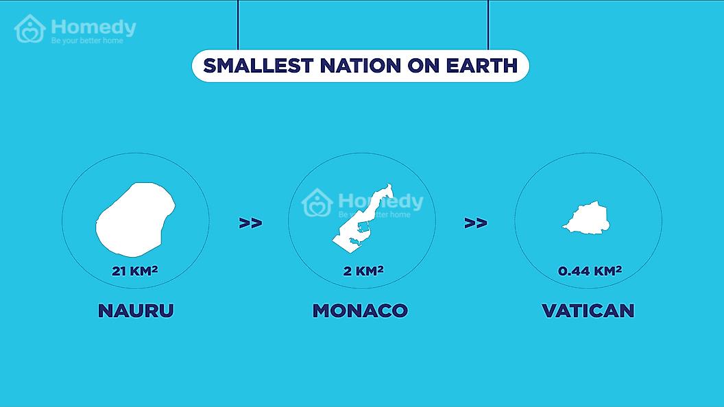 đất nước nhỏ nhất thế giới là nước nào